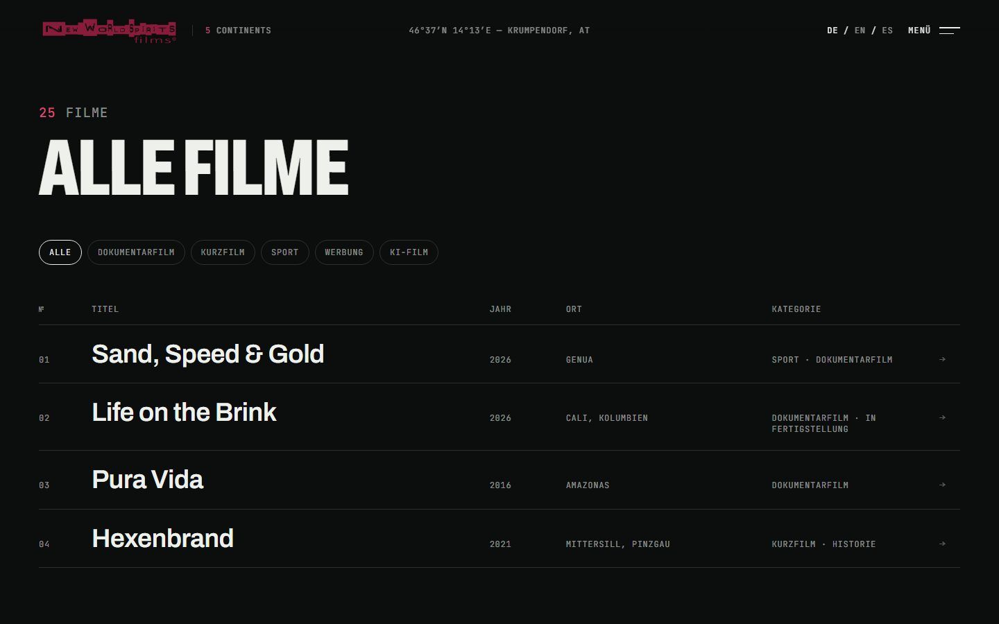 Filmindex von nwspirits.com mit Filtern nach Kategorie und einer Liste aller Filme